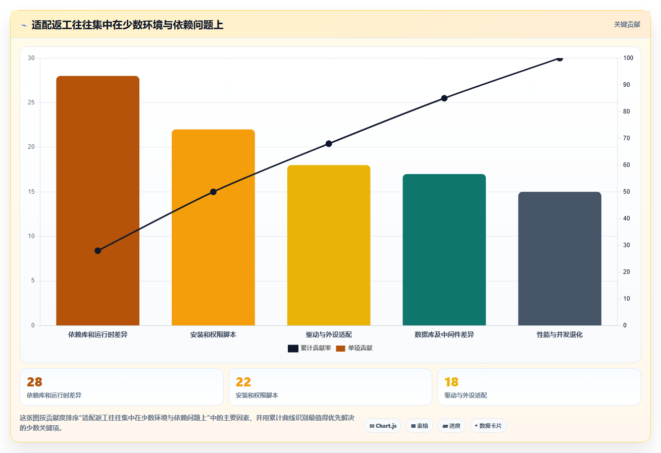 信创适配认证平台大盘点：2026年最具性价比的5大工具解析