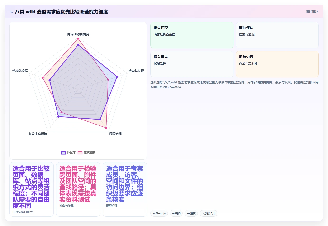 2026年顶级wiki在线文档工具大盘点：8款提升协作效率的必备选择