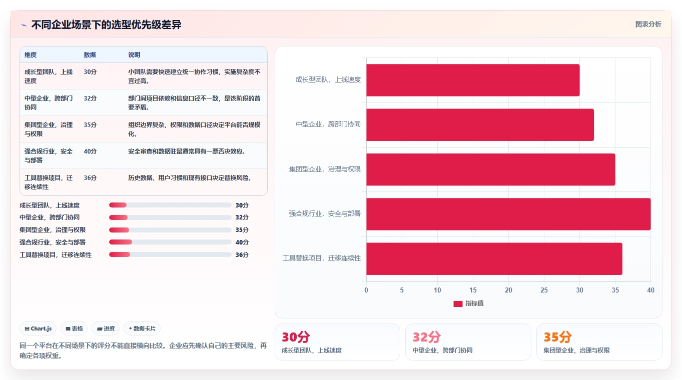 选对工具事半功倍！2026年项目管理平台企业资质要求5大必备软件推荐