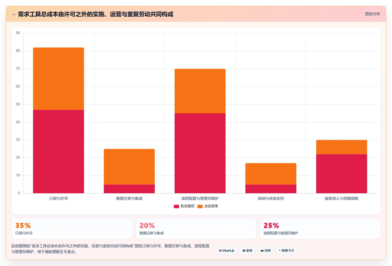 2026年效率革命:6款顶级第三方需求管理工具全面对比