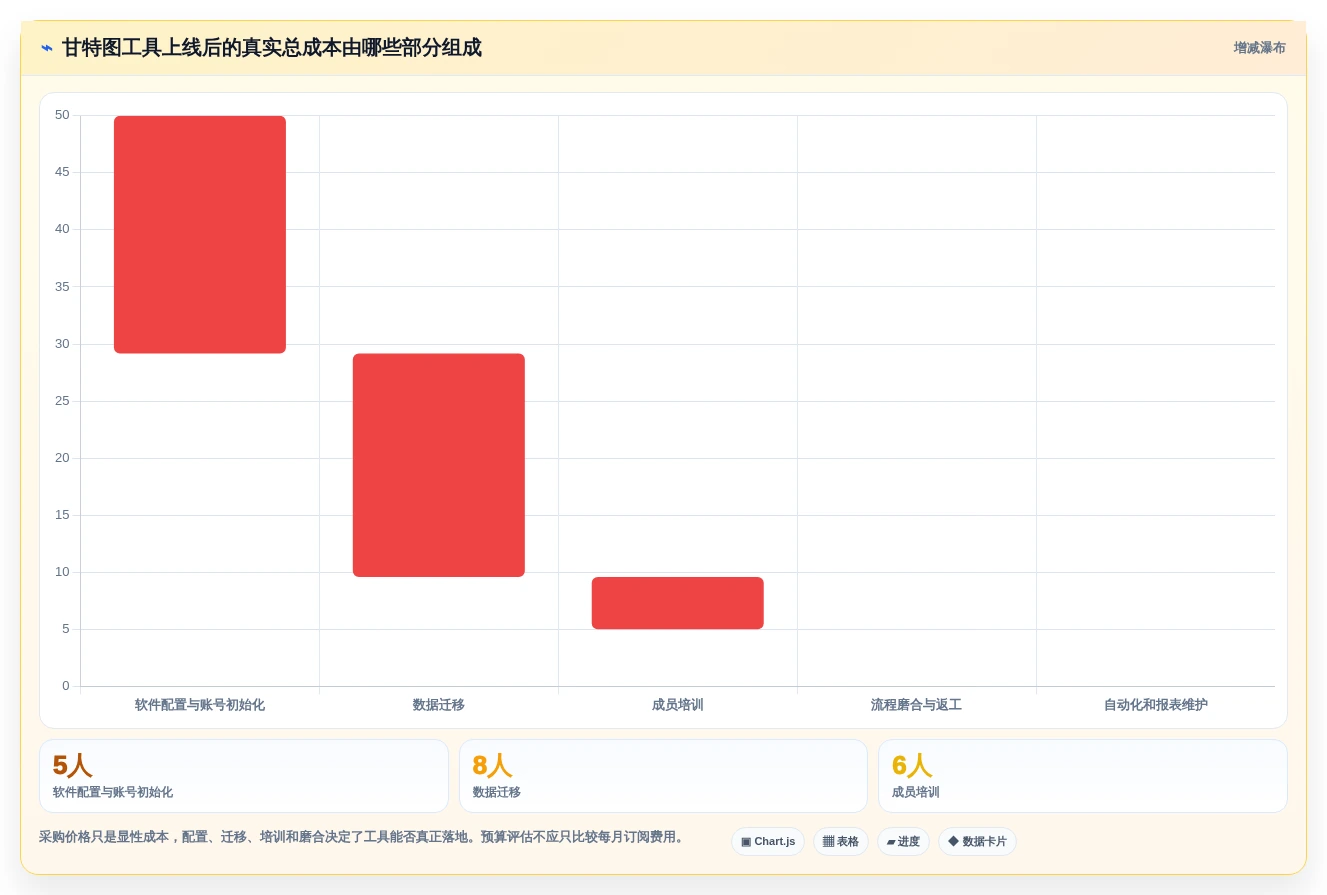 提升团队效率:2026年最受欢迎的5大甘特图工具推荐