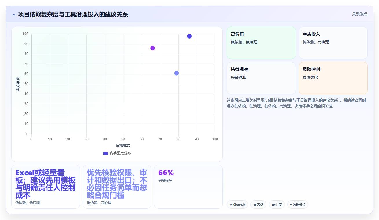 从新手到高手：2026年Excel项目管理系统选型指南及7款顶级工具推荐