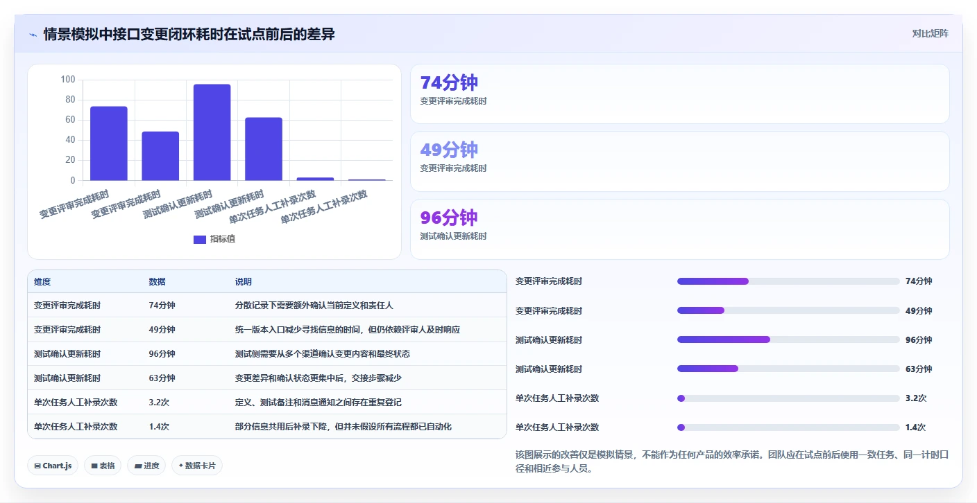 提升协作效率:2026年接口文档在线编辑工具选型指南
