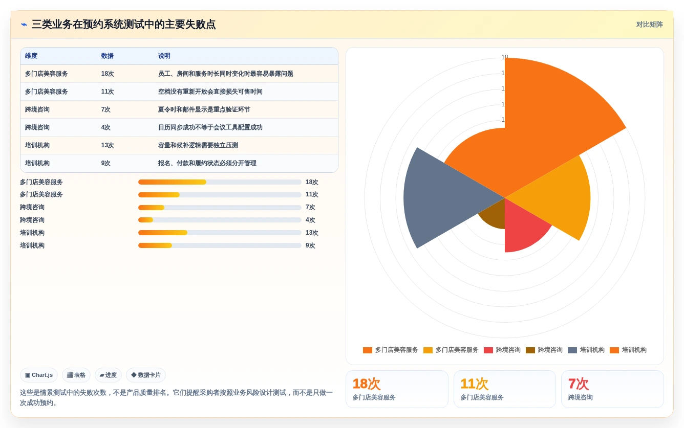 2026年效率神器:8款顶级saas预约管理工具全面对比