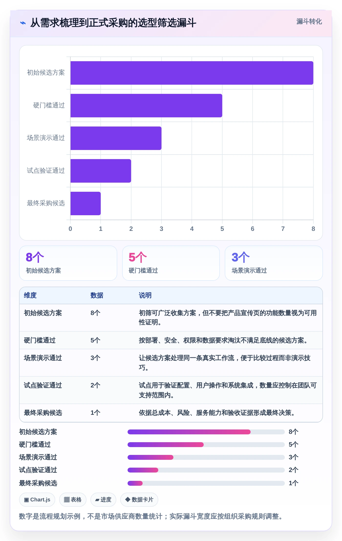 项目经理必读:如何选择适合你的东方仿真项目管理软件?2026年选型指南