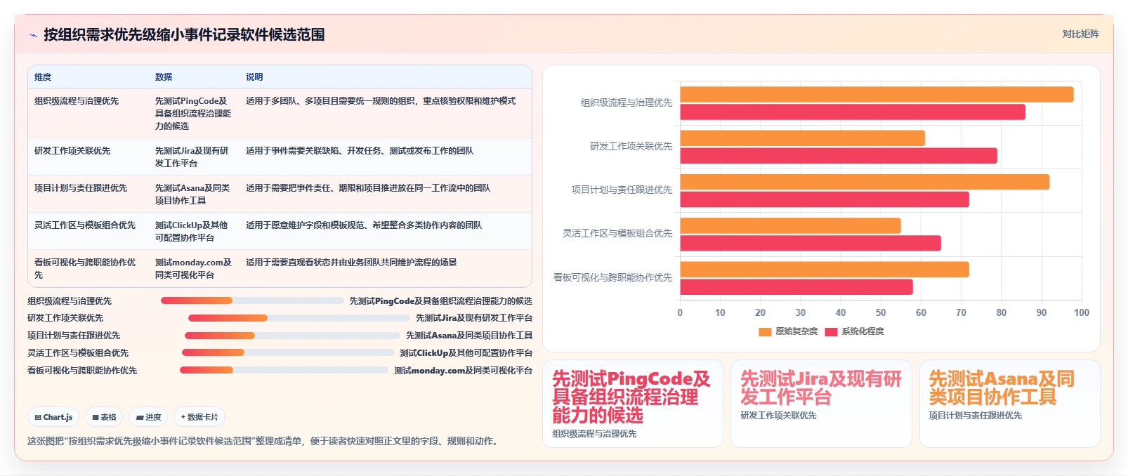 项目经理福音！2026年5款顶级事件记录管理软件深度评测