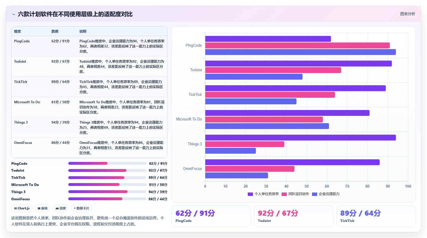 2026年效率王者：6款顶尖计划app软件全面对比