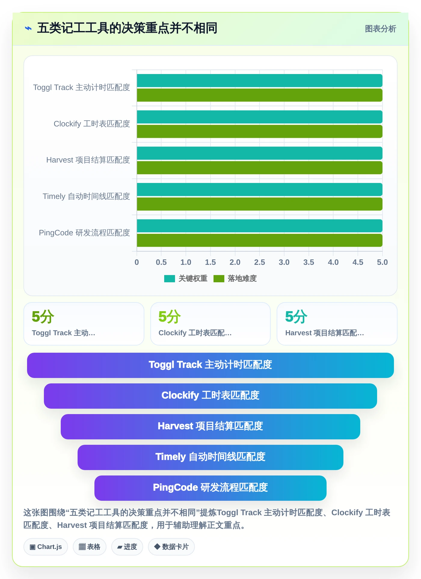 项目管理新选择：2026年最值得投资的5大电脑记工软件