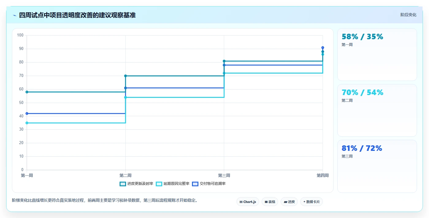 2026低成本的瀑布管理工具哪个功能更全?五款产品深度测评与选型指南
