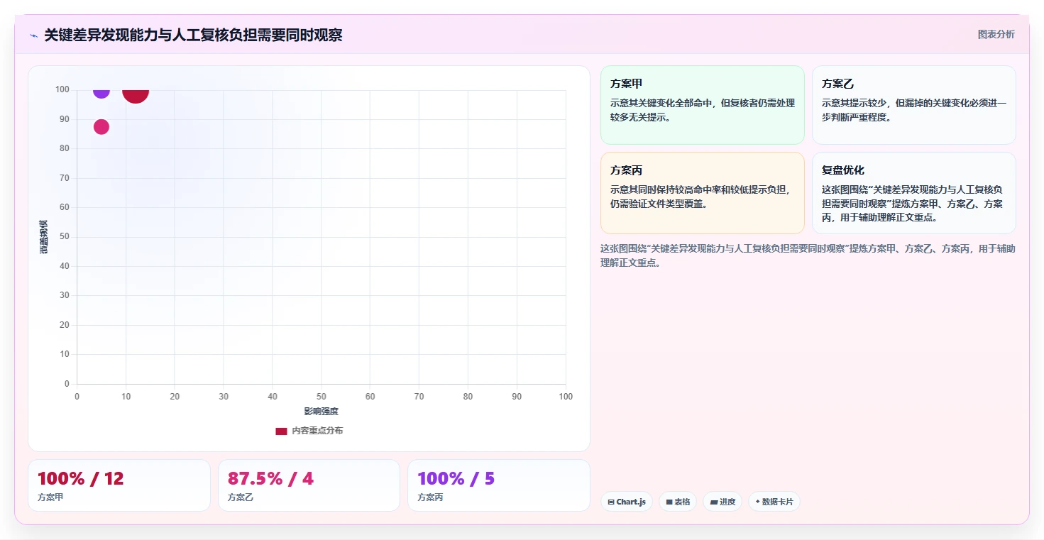 2026年效率之选:6款顶级两个文档对比的软件工具深度对比