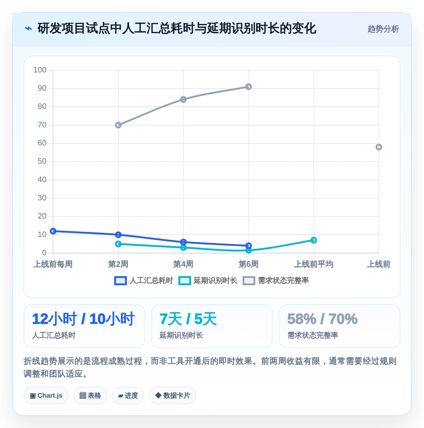 2026年企业团队协作工具大盘点:6款提升效率的顶级选择