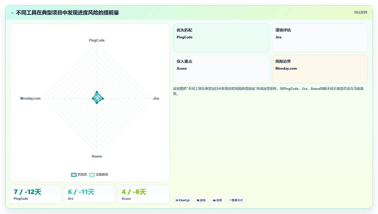提升团队协作效率:2026年7款优秀项目进度管理软件深度测评