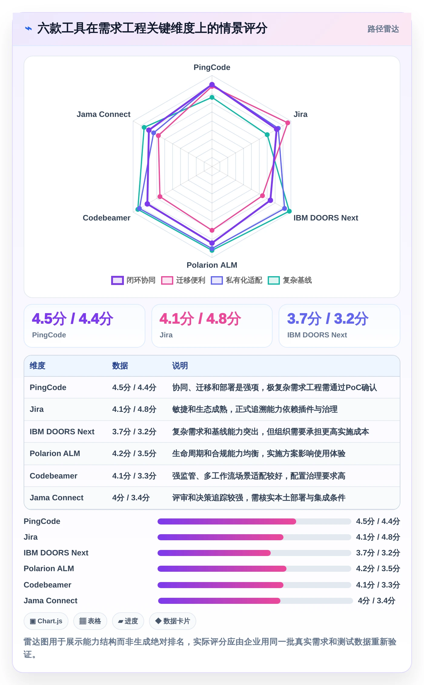 2026年汽车软件开发需求管理系统大比拼：6款顶级工具助力项目成功
