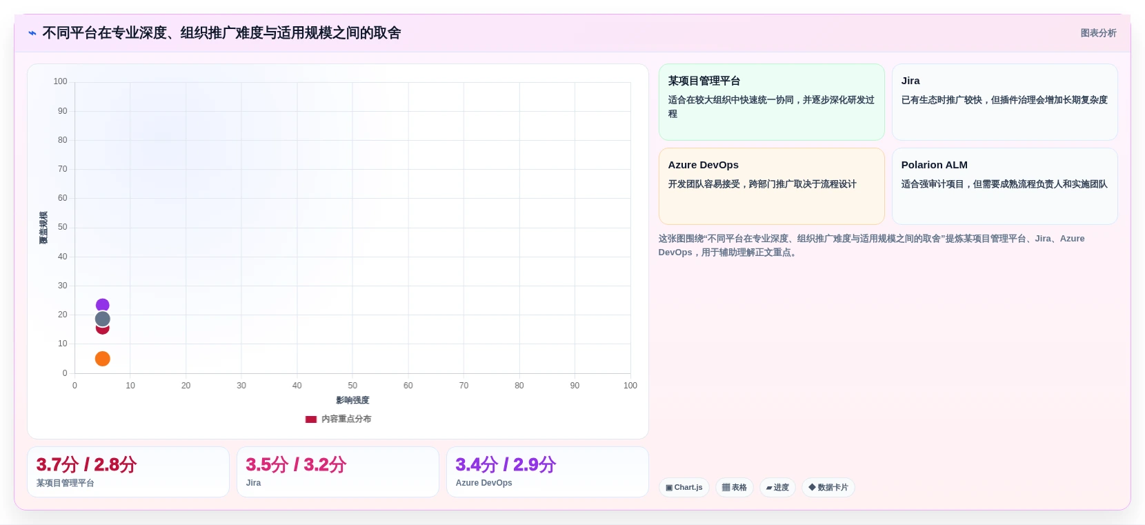 选对工具事半功倍:2026年汽车行业软件开发管理平台Top5对比指南
