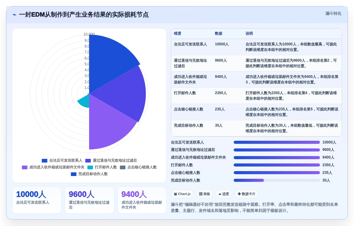 2026年必看:6大EDM编辑器工具深度对比与选型指南