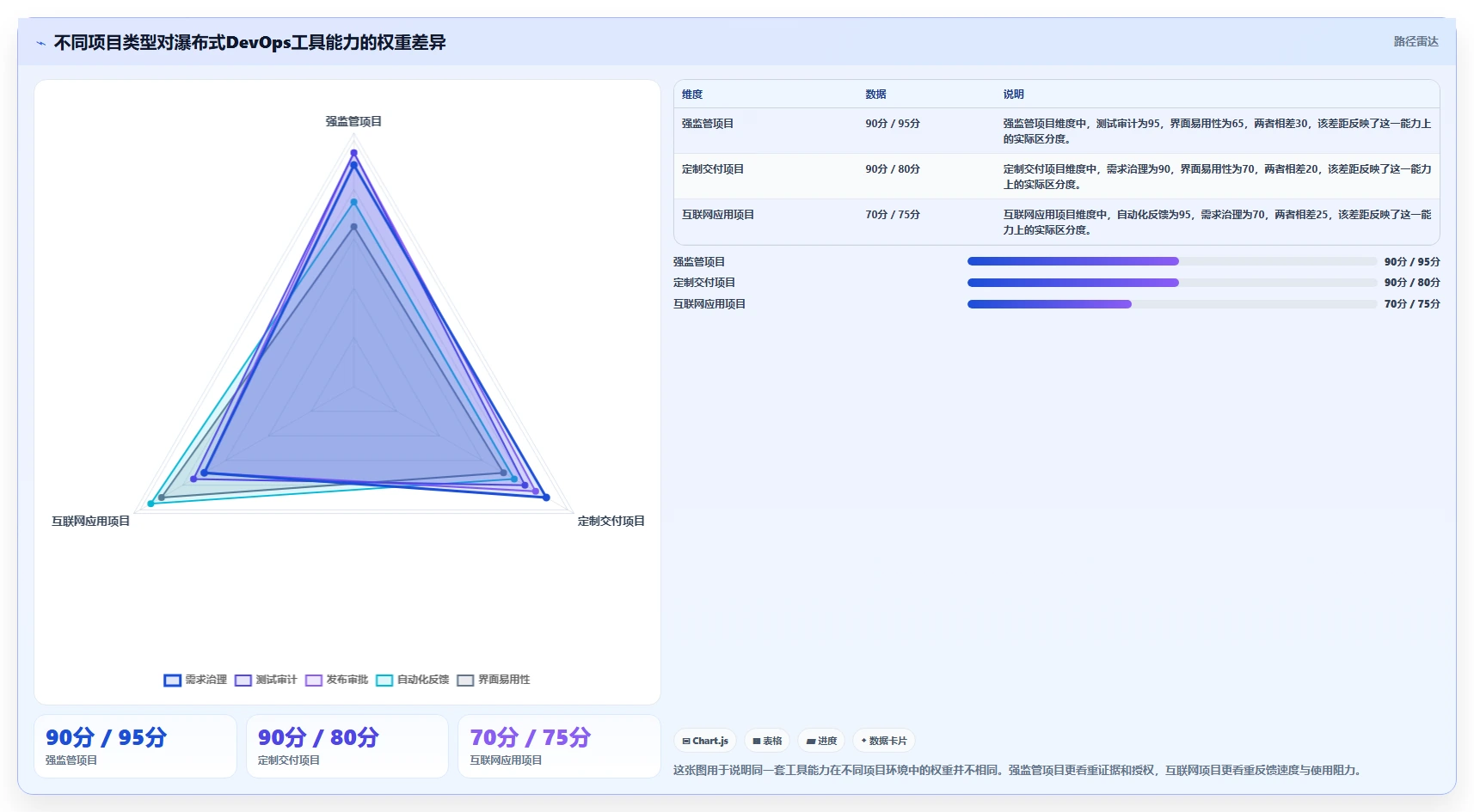 2026年DevOps一体化的瀑布管理工具哪个好用？深度测评与选型