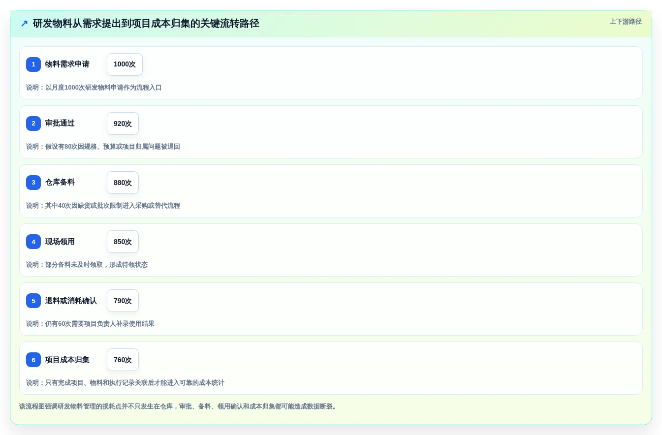 2026年研发物料管理平台大比拼:6款顶级工具助力效率提升