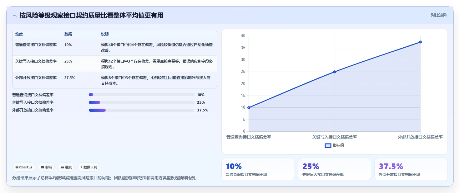 提升API开发效率:2026年度8大接口文档在线管理工具深度对比