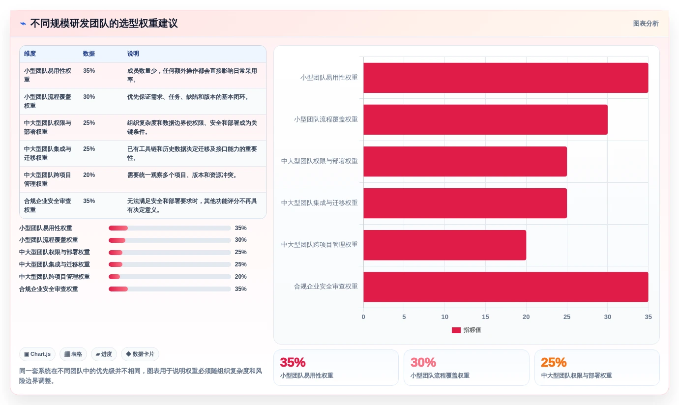 打造高效团队:2026年敏捷开发管理系统选型指南