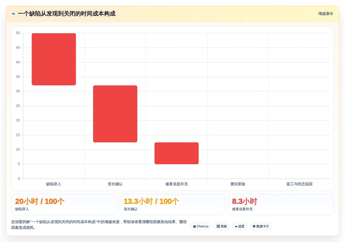 2026年效率之选:6款顶级测试bug记录系统工具对比