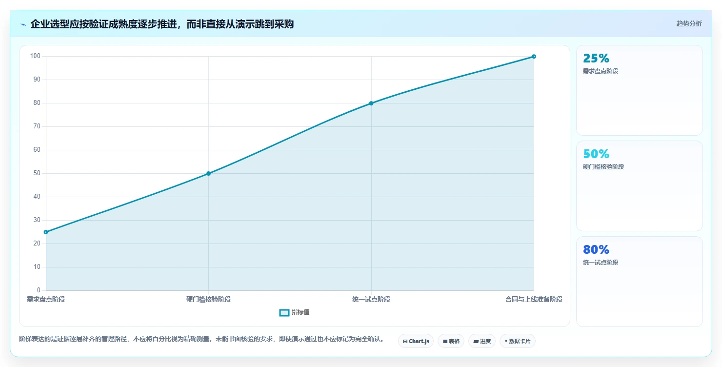 如何选择适合企业的文档编辑工具?2026 年选型指南