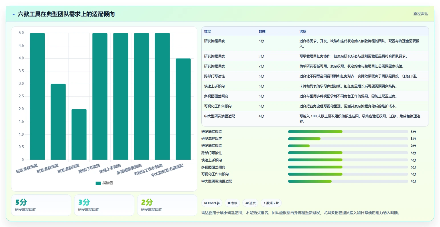 2026年效率之选：6大任务进程管理软件工具深度对比