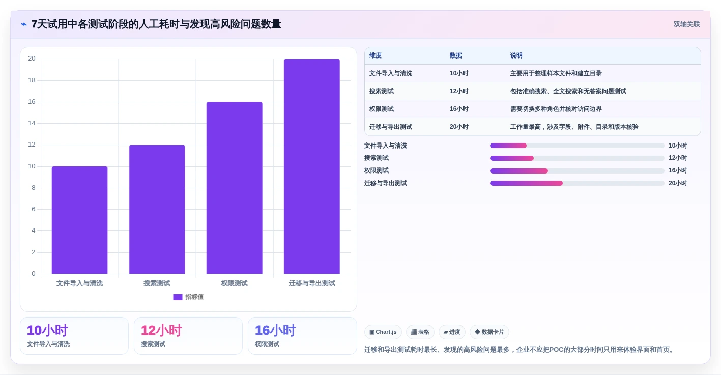 从入门到精通:2026年文档管理工具选型指南