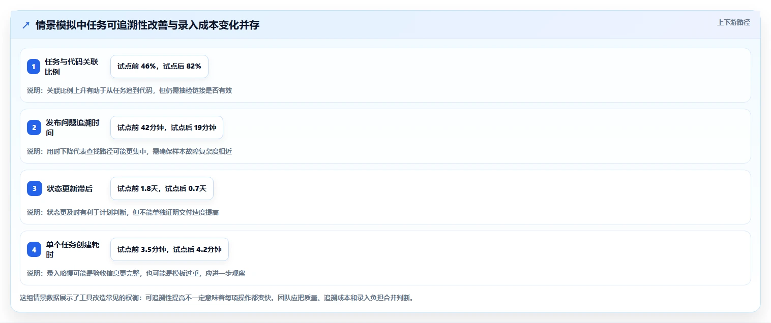 2026年效率之选：6大django任务管理系统工具全面对比