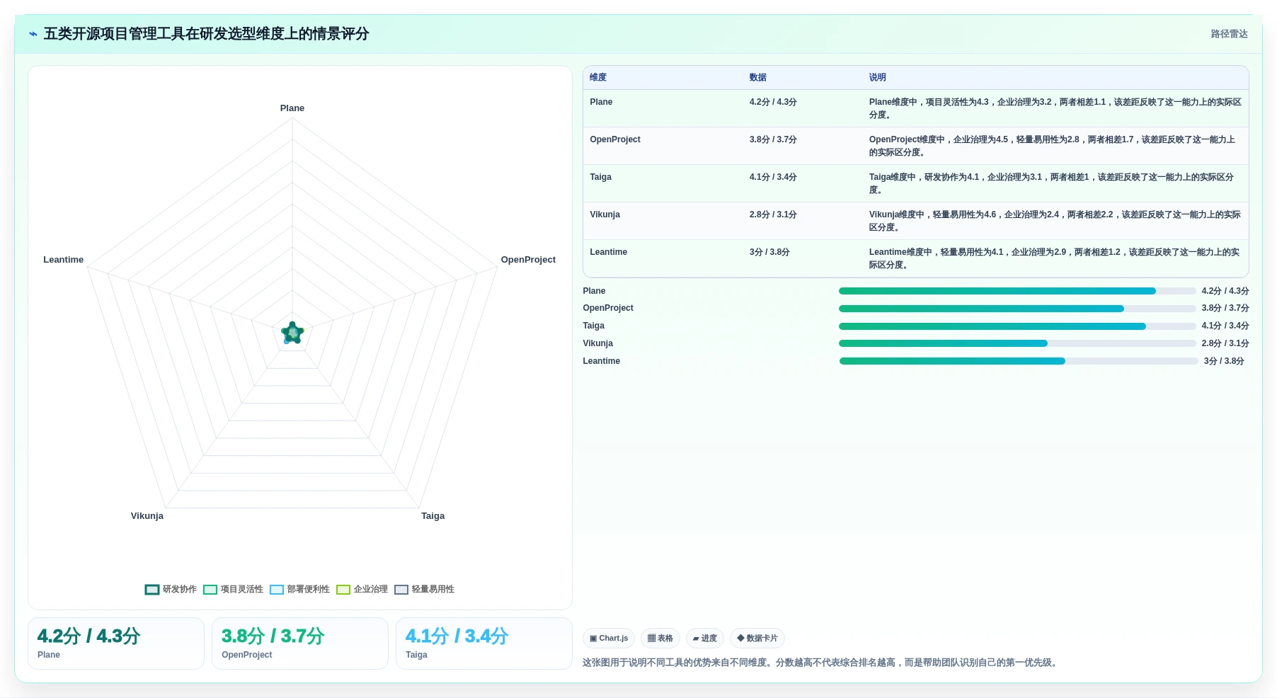 提升研发效率：2026年必备的5款顶级项目管理系统GitHub工具
