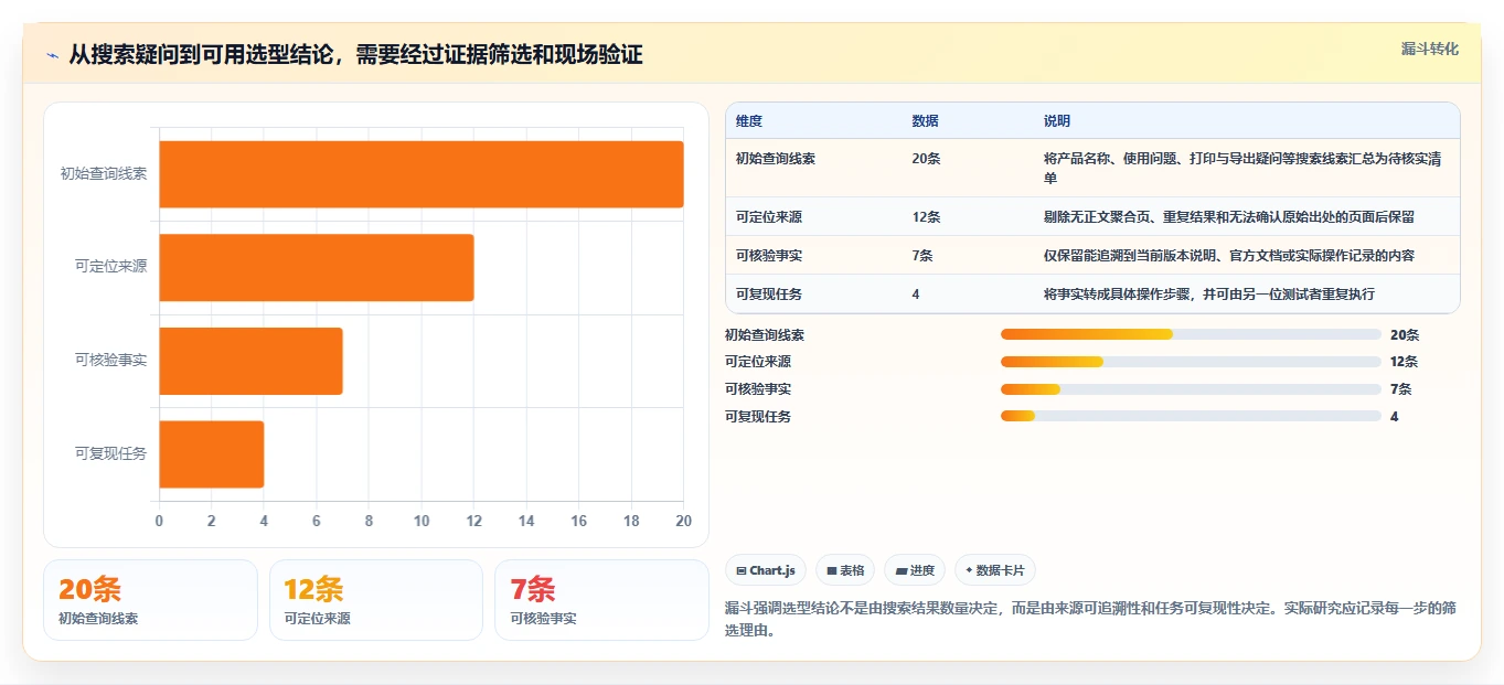 2026年项目管理必备：6大品茗进度计划软件工具对比与选择指南