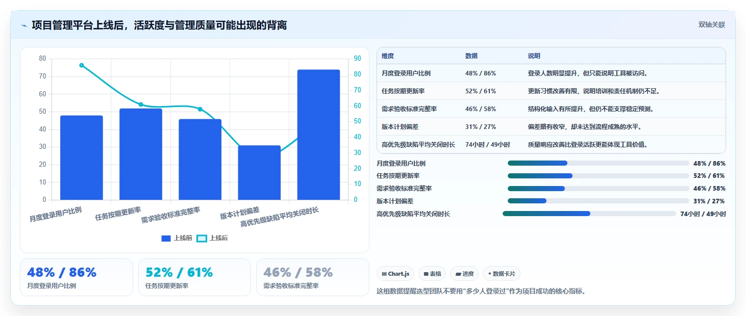 从FAANG到独角兽:2026年软件行业大厂青睐的7大项目管理工具对比