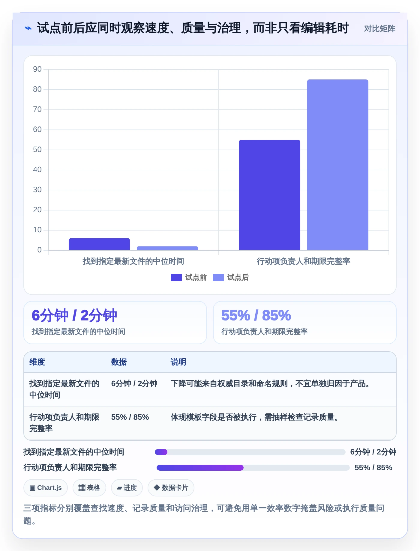 2026年效率爆棚：6款顶级在协同线文档共享工具深度对比