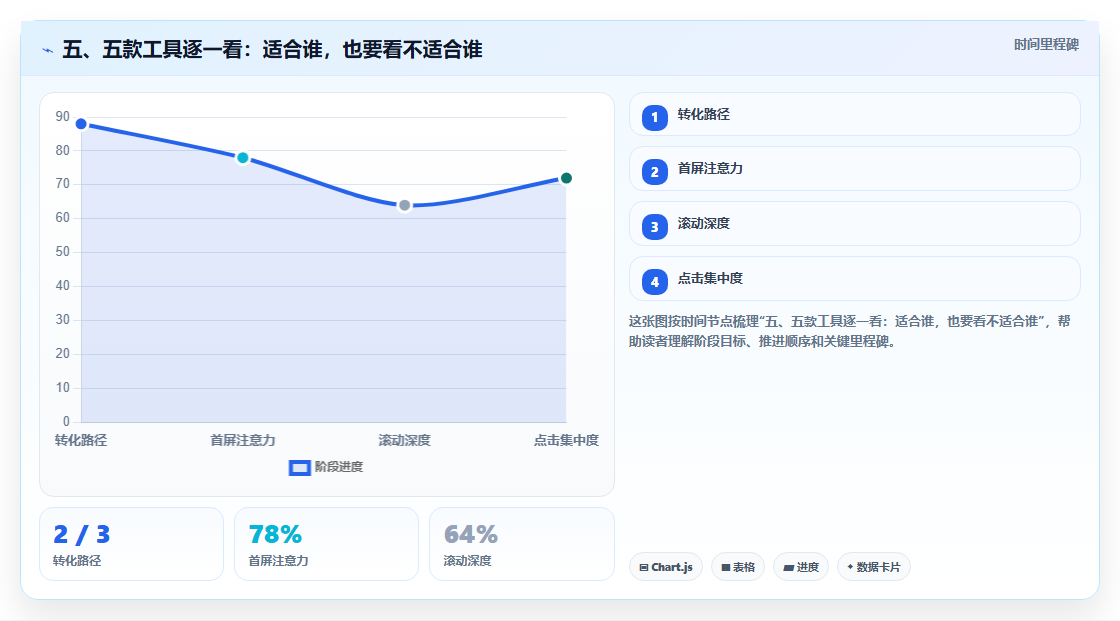 五、五款工具逐一看:适合谁,也要看不适合谁