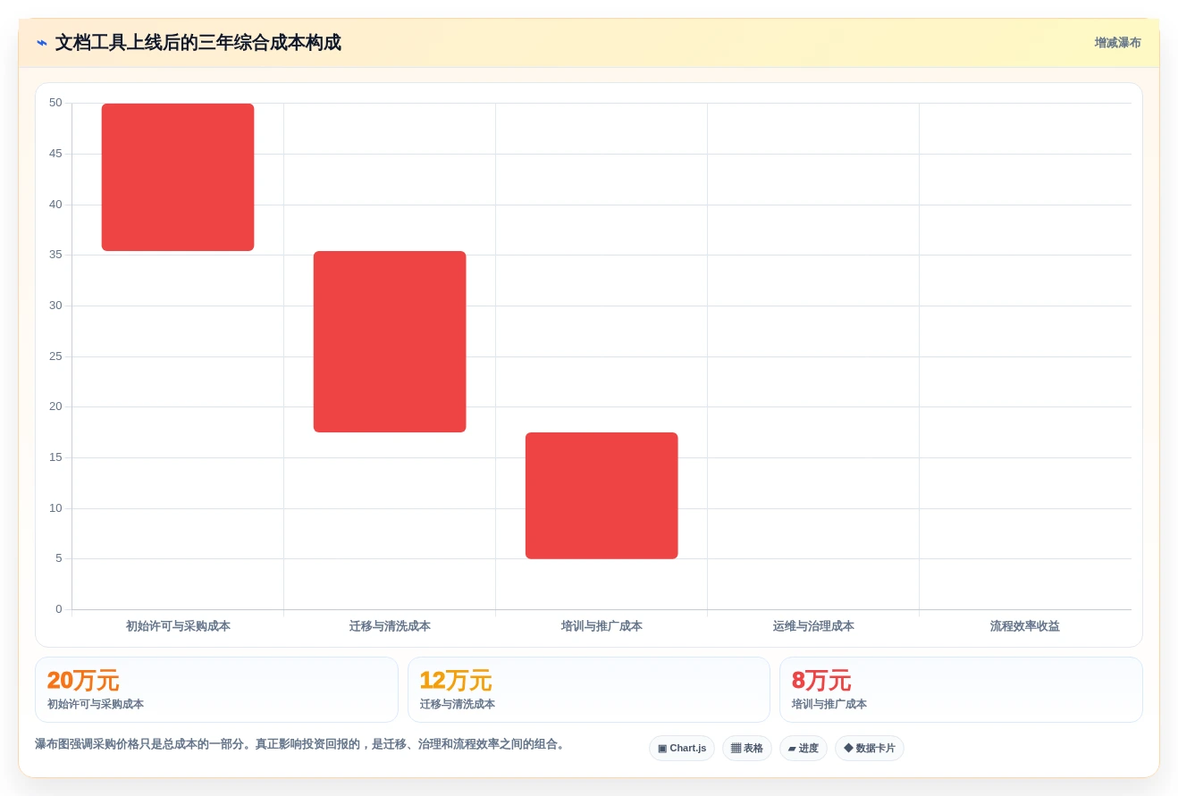 选择困难症?2026年最值得尝试的5大文档对比软件推荐