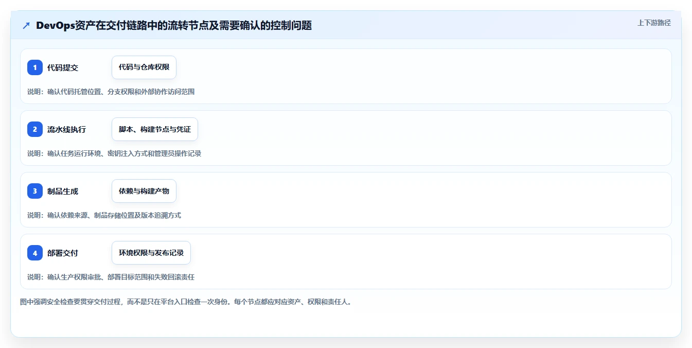 2026年中国企业DevOps平台选型指南:本土化与安全可控如何影响技术决策