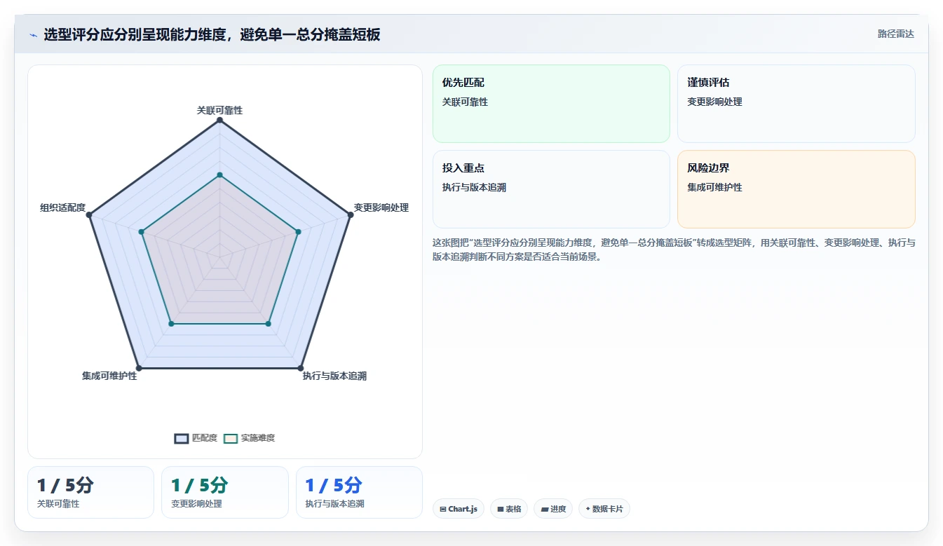 2026年必备：7大测试用例可关联需求的软件工具全面对比