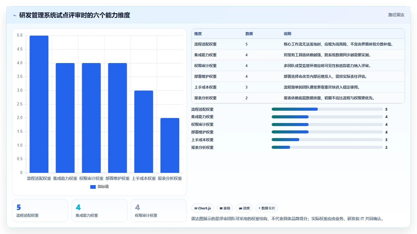 2026年研发部管理系统软件哪个好?8款顶级工具深度对比
