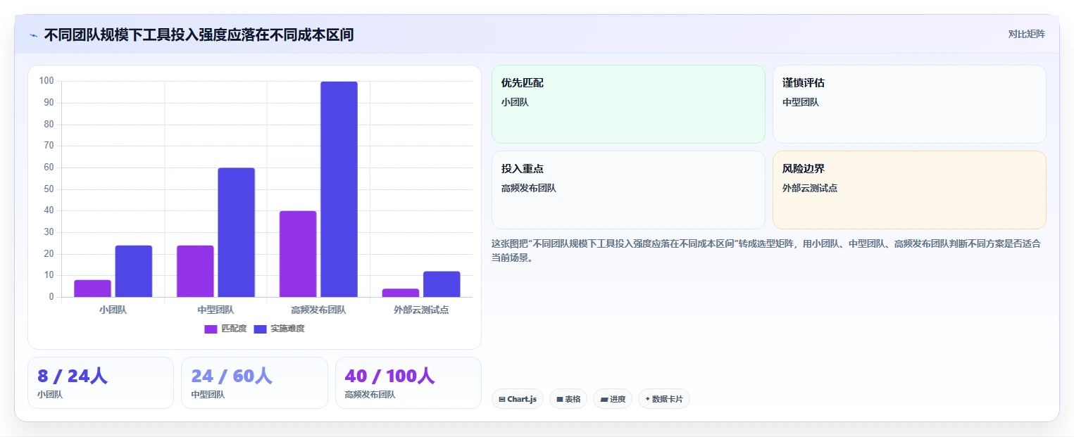 提升效率的关键：2026年度7款优秀小程序测试工具对比