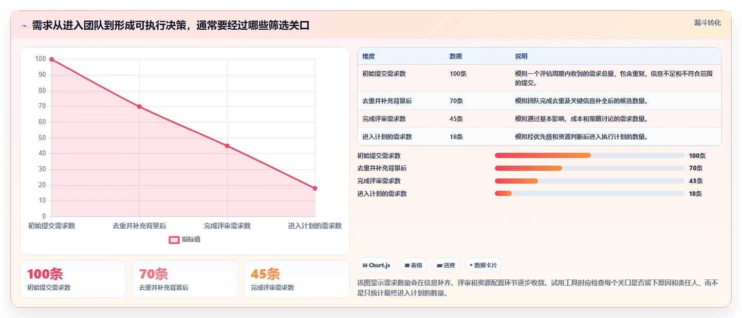 2026 年需求管理软件工具盘点:最受欢迎的 7 款推荐
