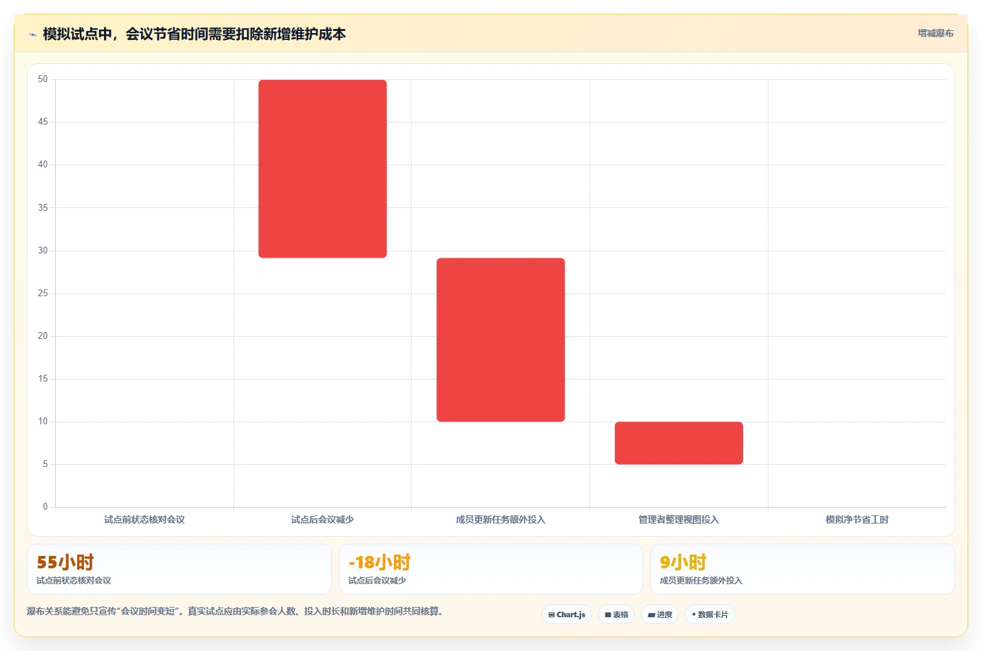 解锁高效协作:2026年在线项目进度管理工具选型指南