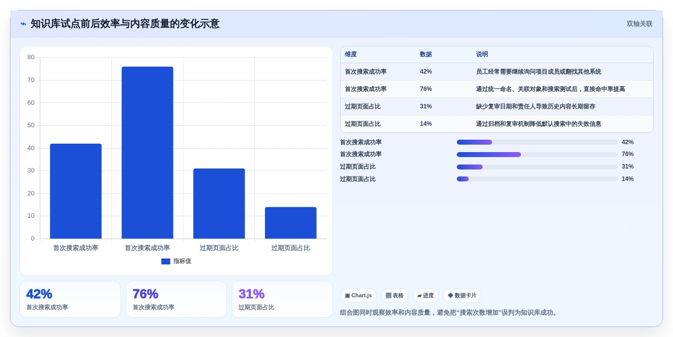 2026年文档库软件大比拼:6款提升团队协作效率的顶级工具