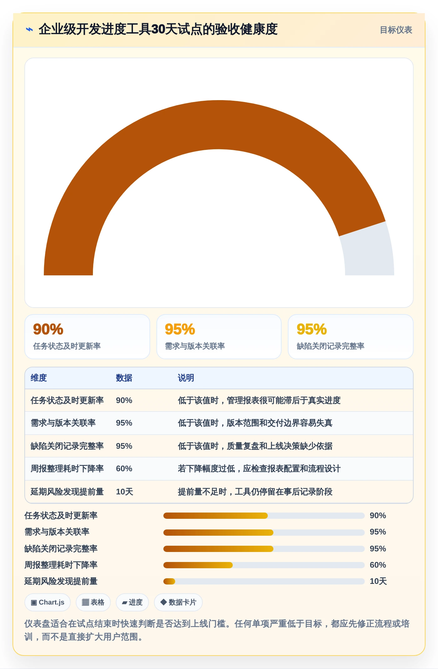 项目经理必看:2026年TOP5开发进度工具选型指南