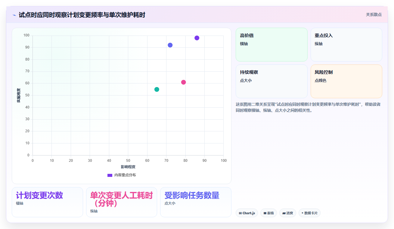 2026 年施工横道图自动生成软件对比:哪款工具最适合你的项目管理需求?