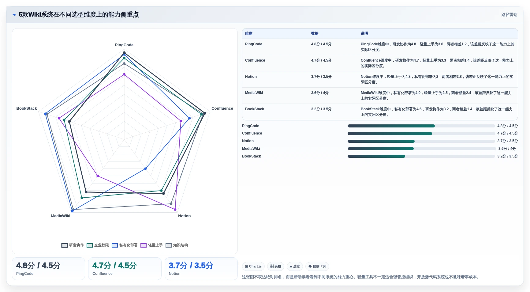 提升团队协作效率：2026年最值得尝试的5款好用的wiki系统