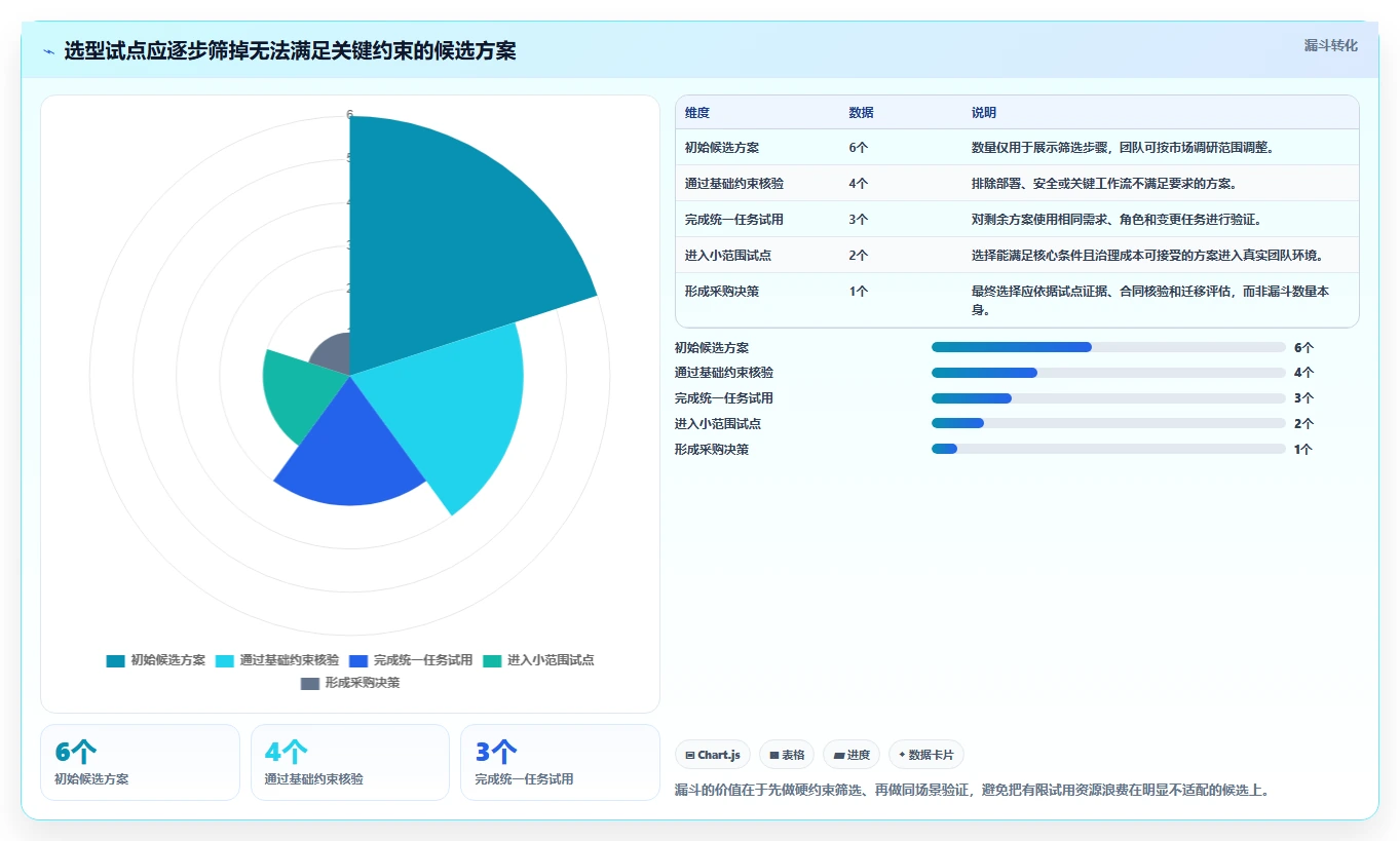 2026年全流程需求管理工具哪个更高效?深度测评与选型指南