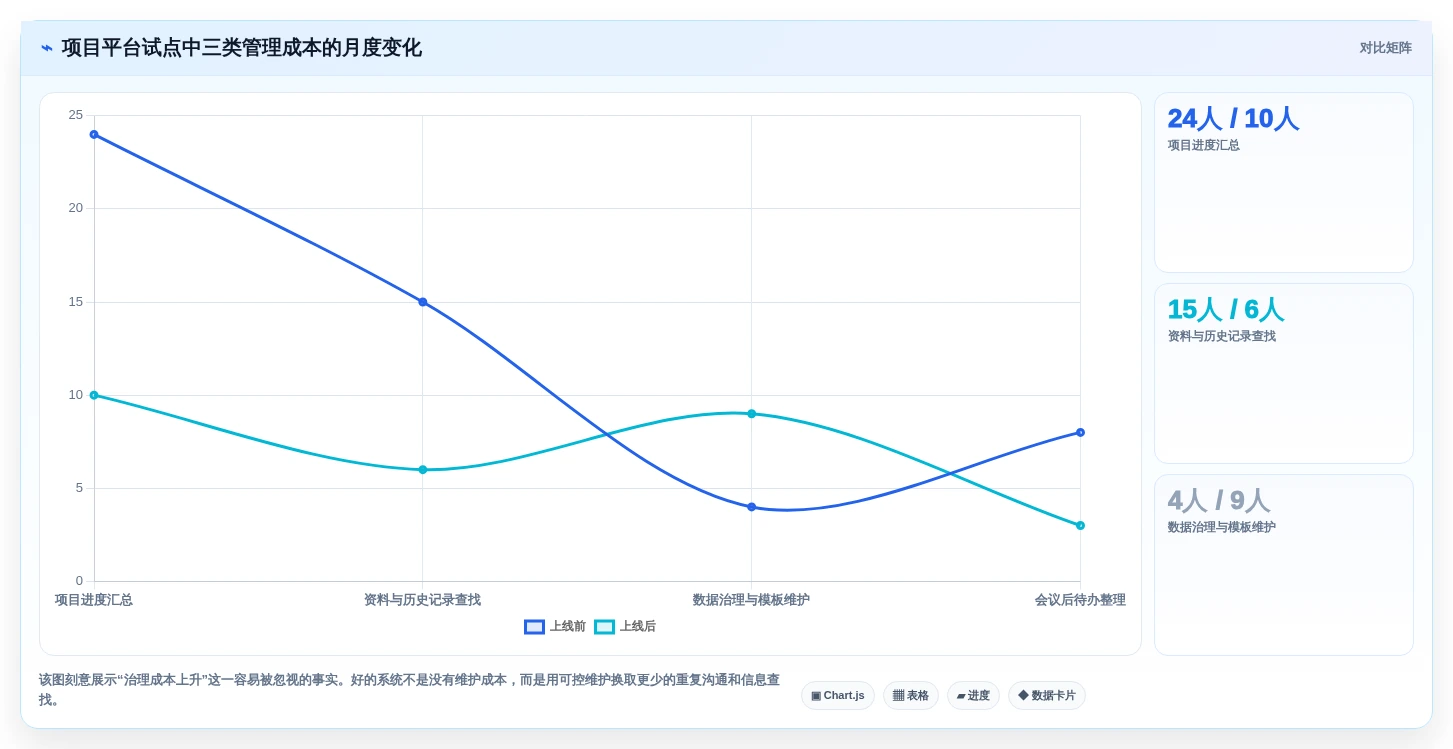 提升效率必备:2026年度7大项目管理流程和工具深度对比