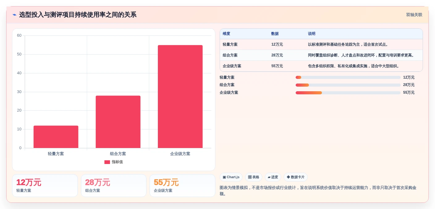 2026年企业必备:6大管理能力测评系统工具深度对比