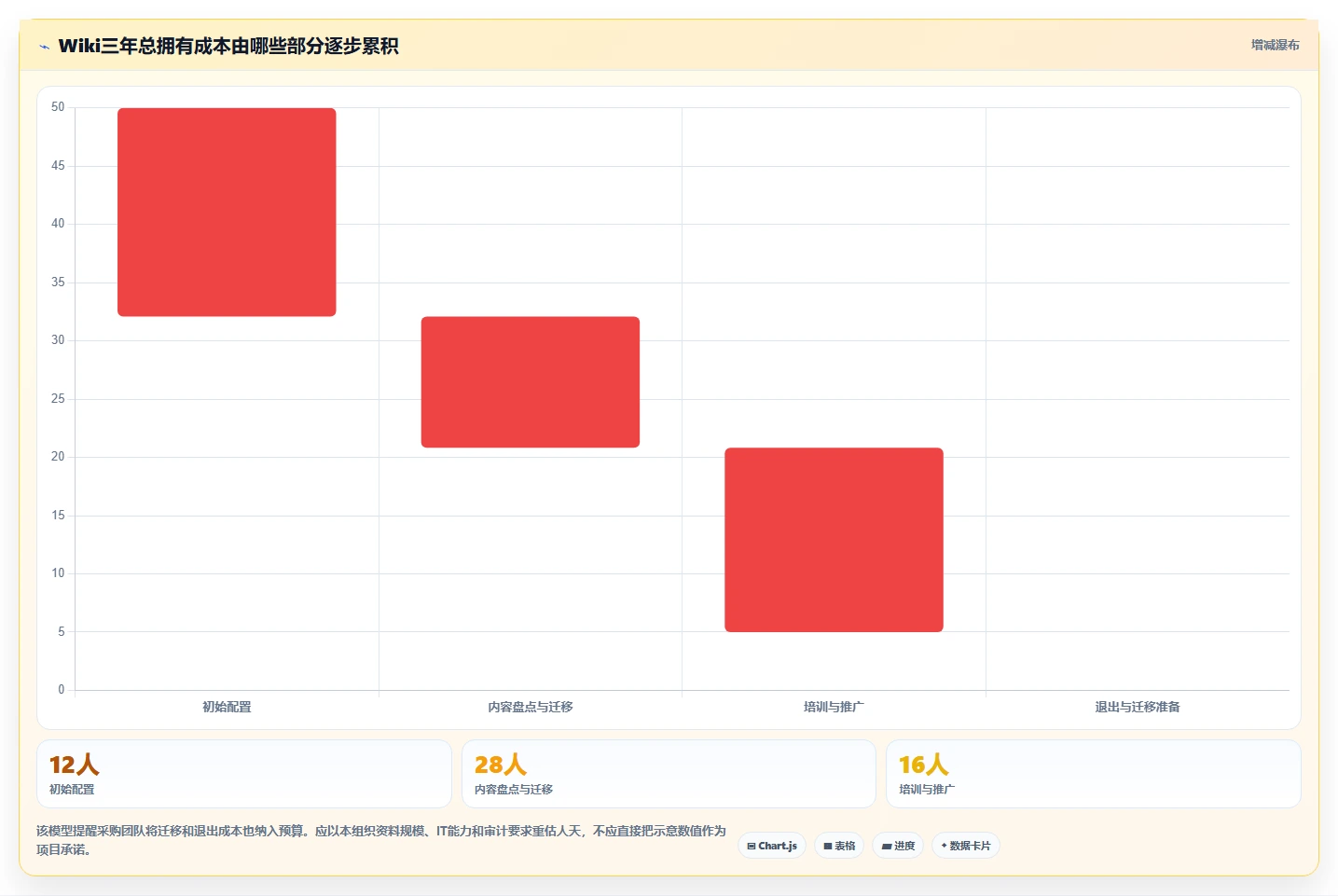 2026年效率之选:6大wiki管理平台工具深度对比