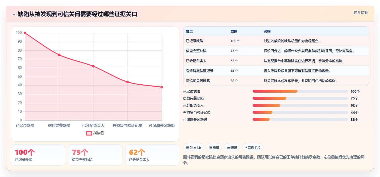 告别开发混乱：2026年7款顶级bug追踪系统开发工具深度评测