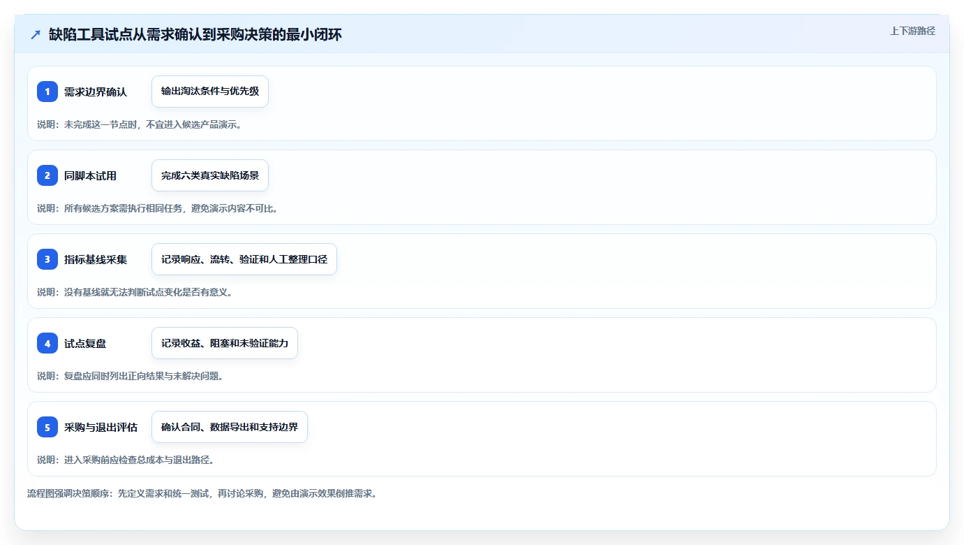 打造高效开发团队:2026年阿里的bug管理工具选型指南